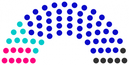 Conseil municipal de Bridame de 242.png