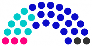 Conseil municipal de Brignal de 238.png