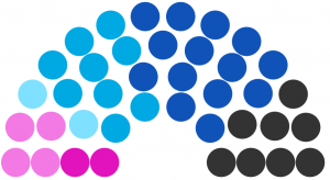 Conseil municipal de Pedur de 230.png