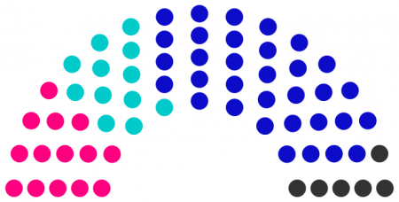 Conseil municipal de Tuse de 245.png