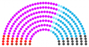 Conseil régional de Orbône de 226 (élection).png