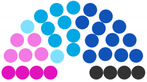 Conseil municipal de Odail de 230.png