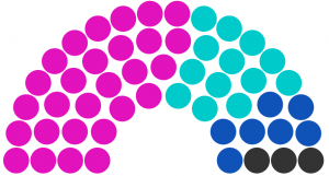 Conseil municipal de Lanrac de 234.png