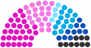 Conseil municipal de Lunont de 230.png