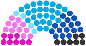 Conseil municipal de Bridame de 230.png