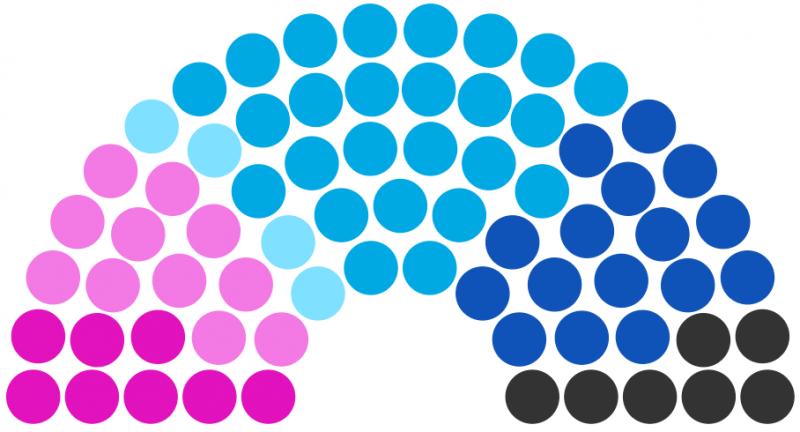 Fichier:Conseil municipal de Bridame de 230.png